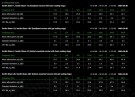 SORDIN SHARE DMC - DYNAMIC MESH FULL DUPLEX CONVERSATION PLATFORM thumbnail